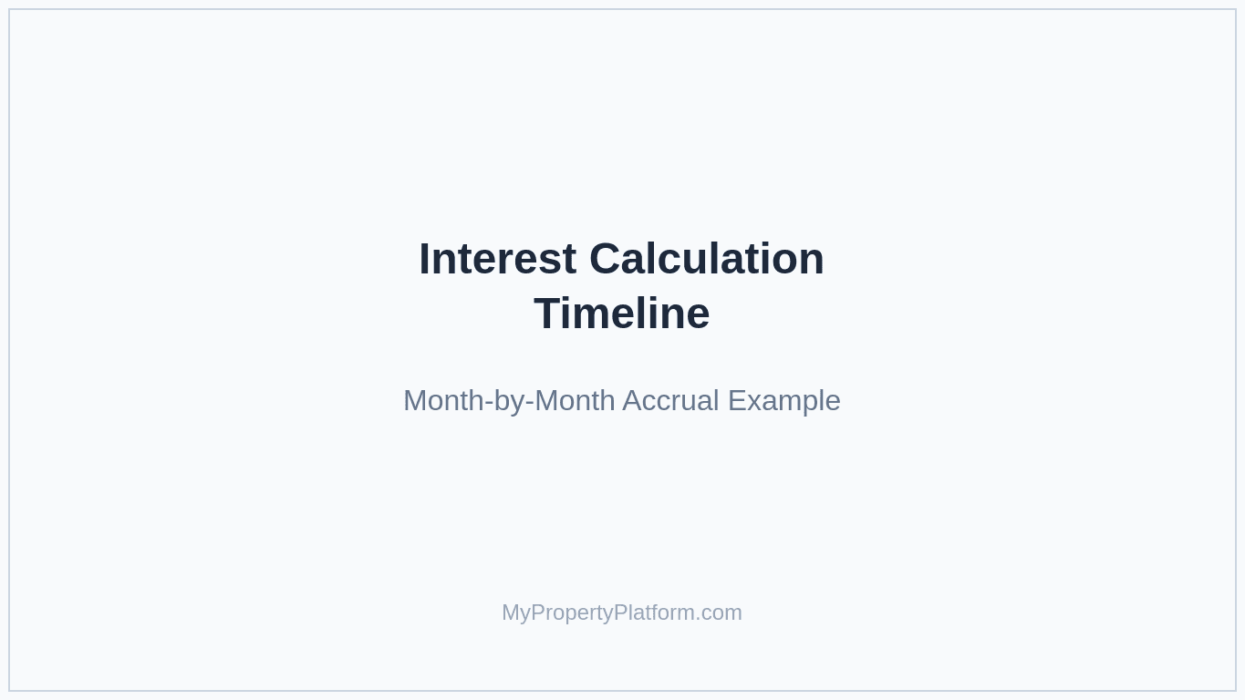 Security deposit interest calculation timeline example