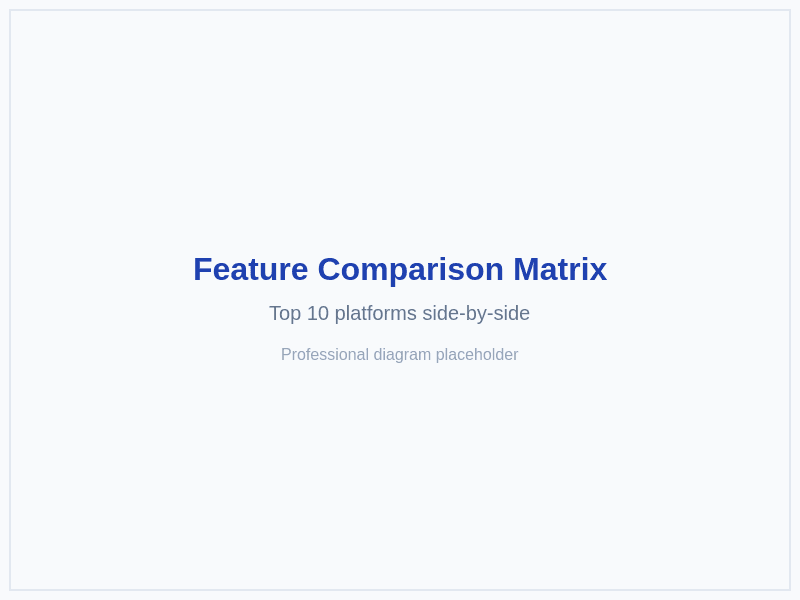 Best Property Management Software 2026: Complete Comparison Guide