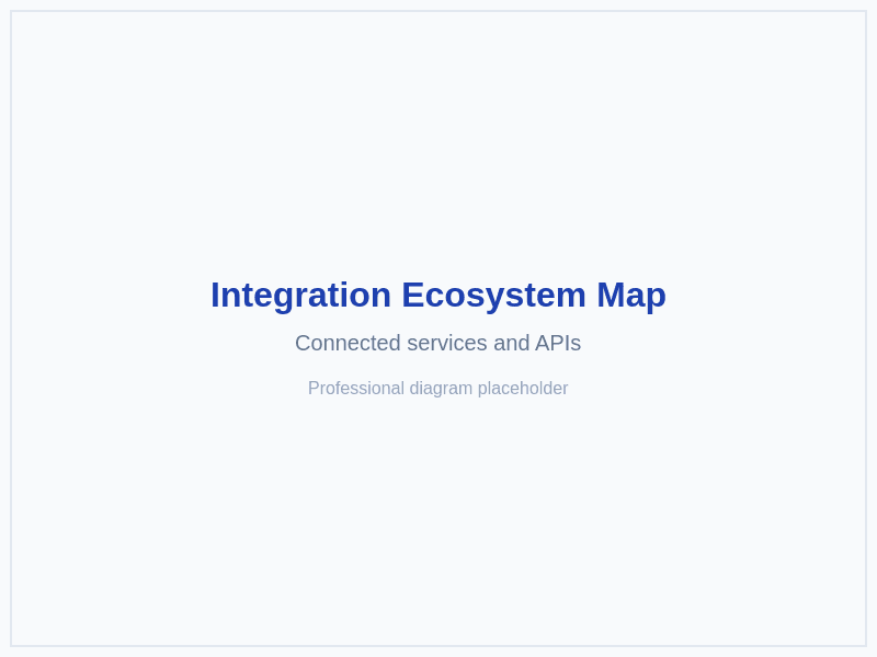 Integration Ecosystem Overview