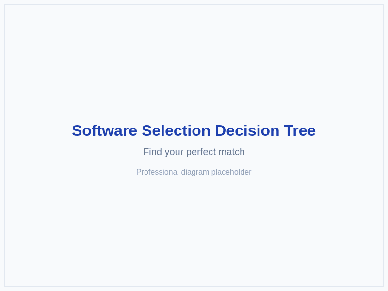 Software Selection Decision Tree