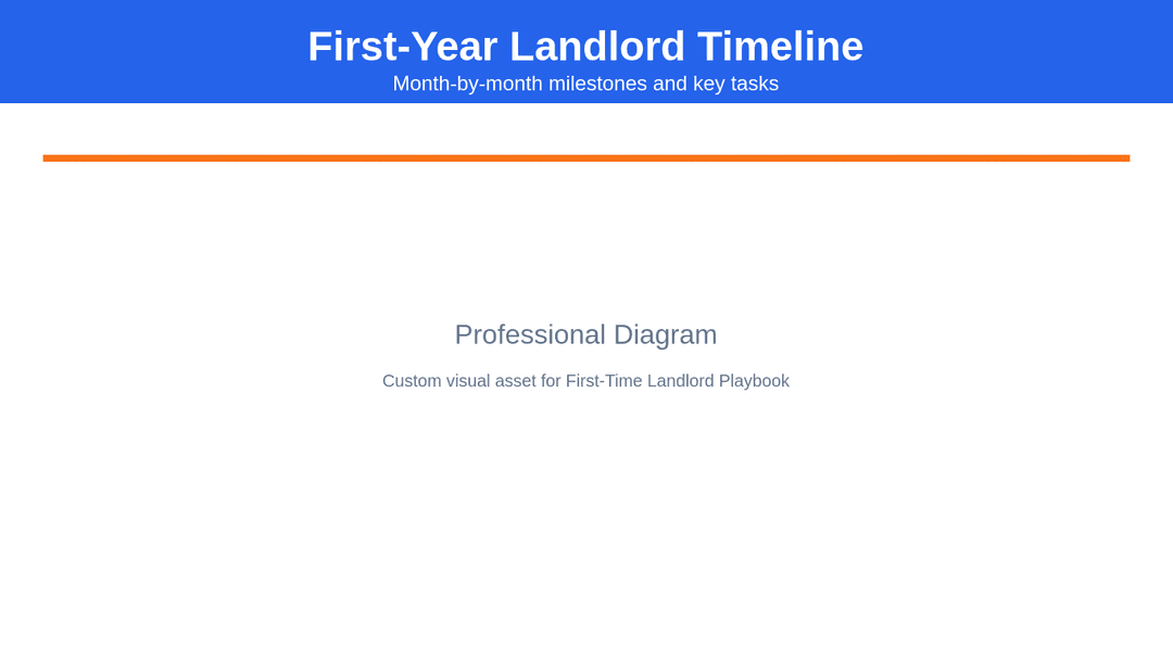 First-Time Landlord Complete Playbook: Your Ultimate Guide to Year One
