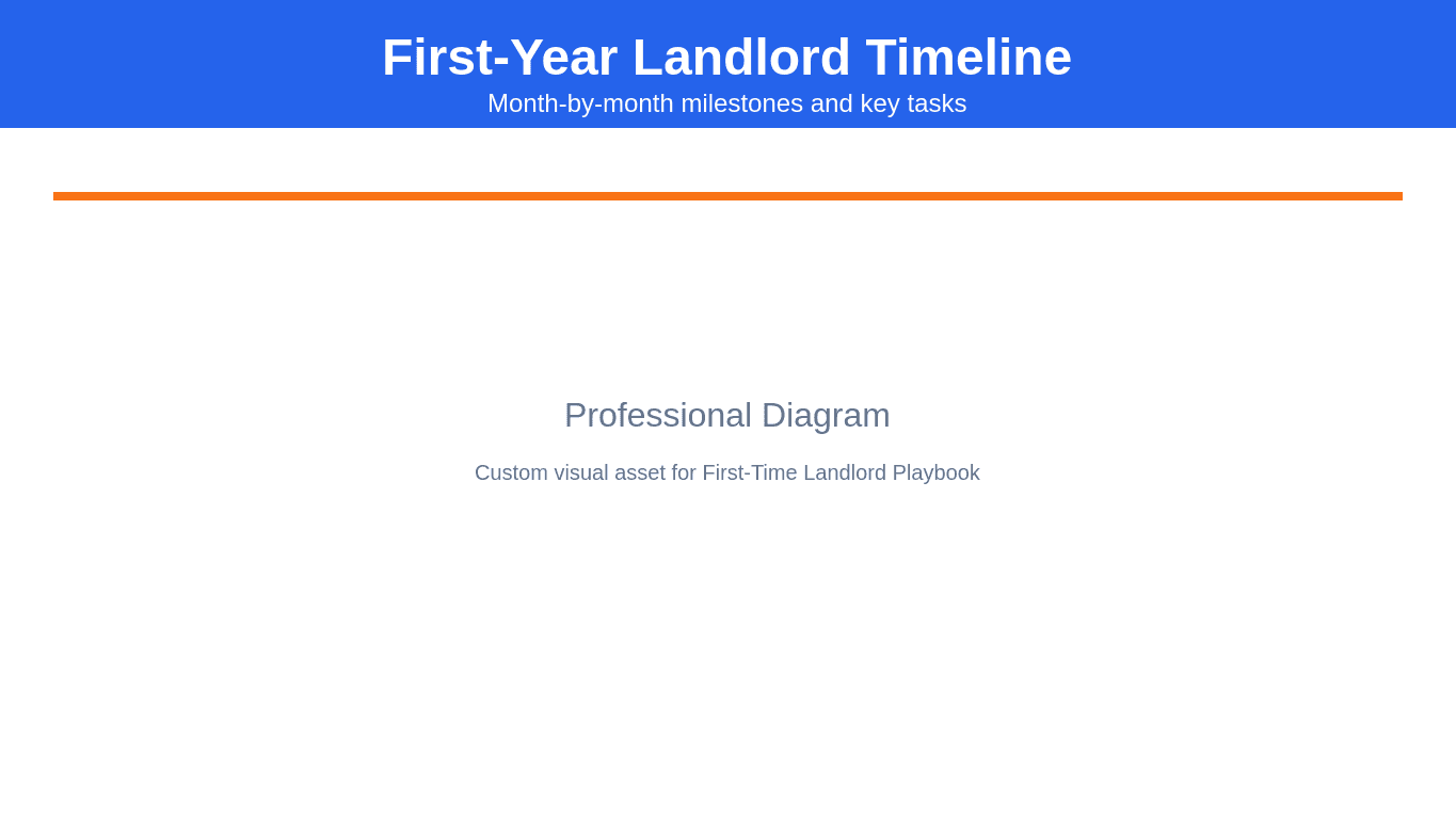 First-Year Landlord Timeline - Month-by-month milestones and key tasks