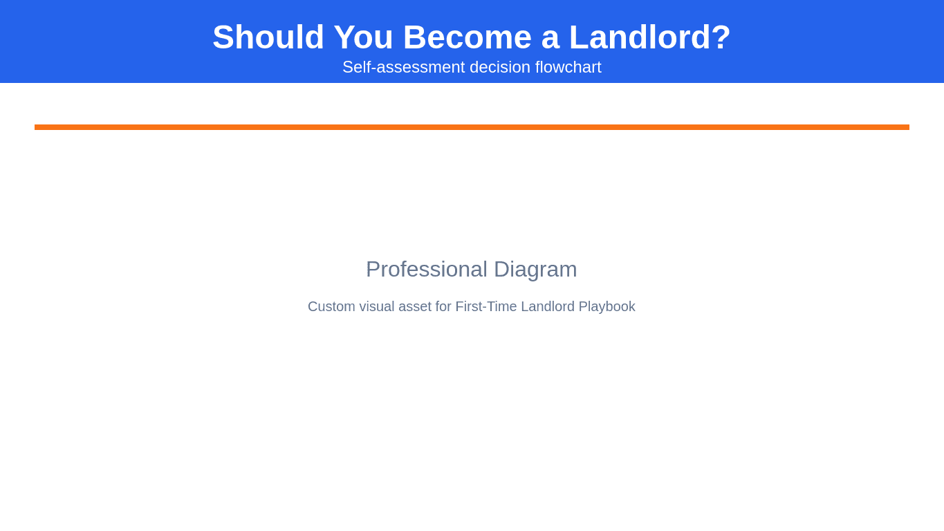 Landlord Decision Tree - Self-assessment flowchart