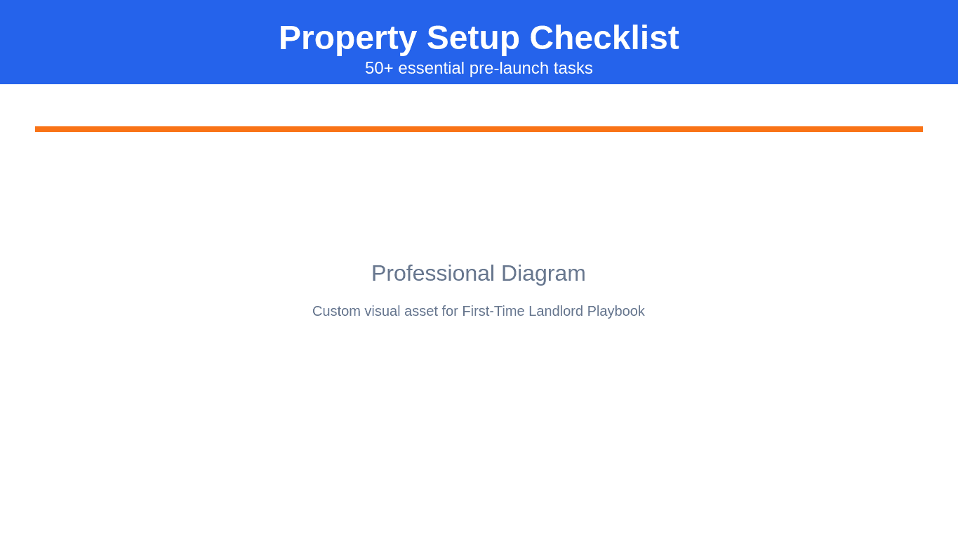 Property Setup Checklist - 50+ essential pre-launch tasks