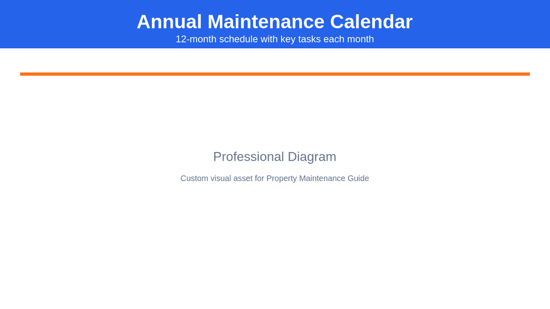 Property Maintenance Schedule & Guide for Landlords