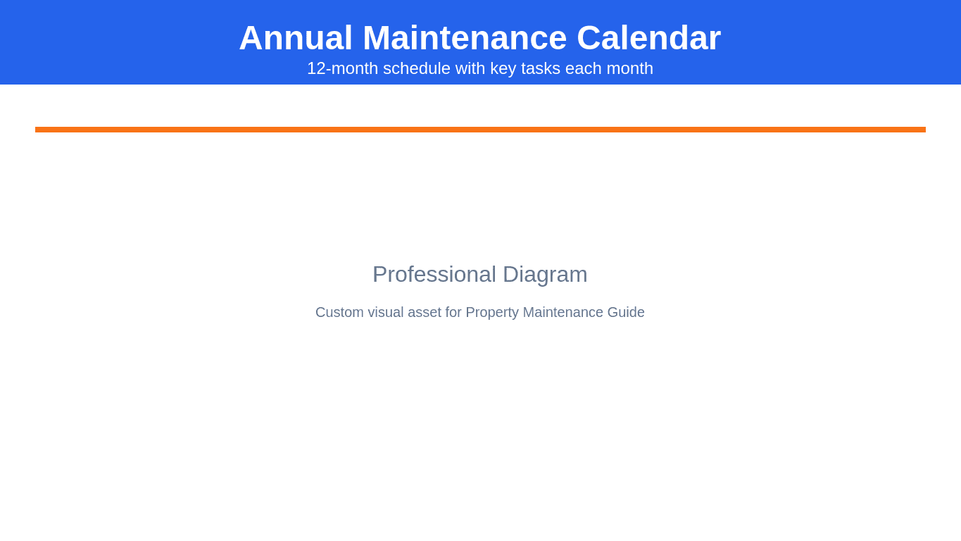 Property Maintenance Schedule & Guide for Landlords