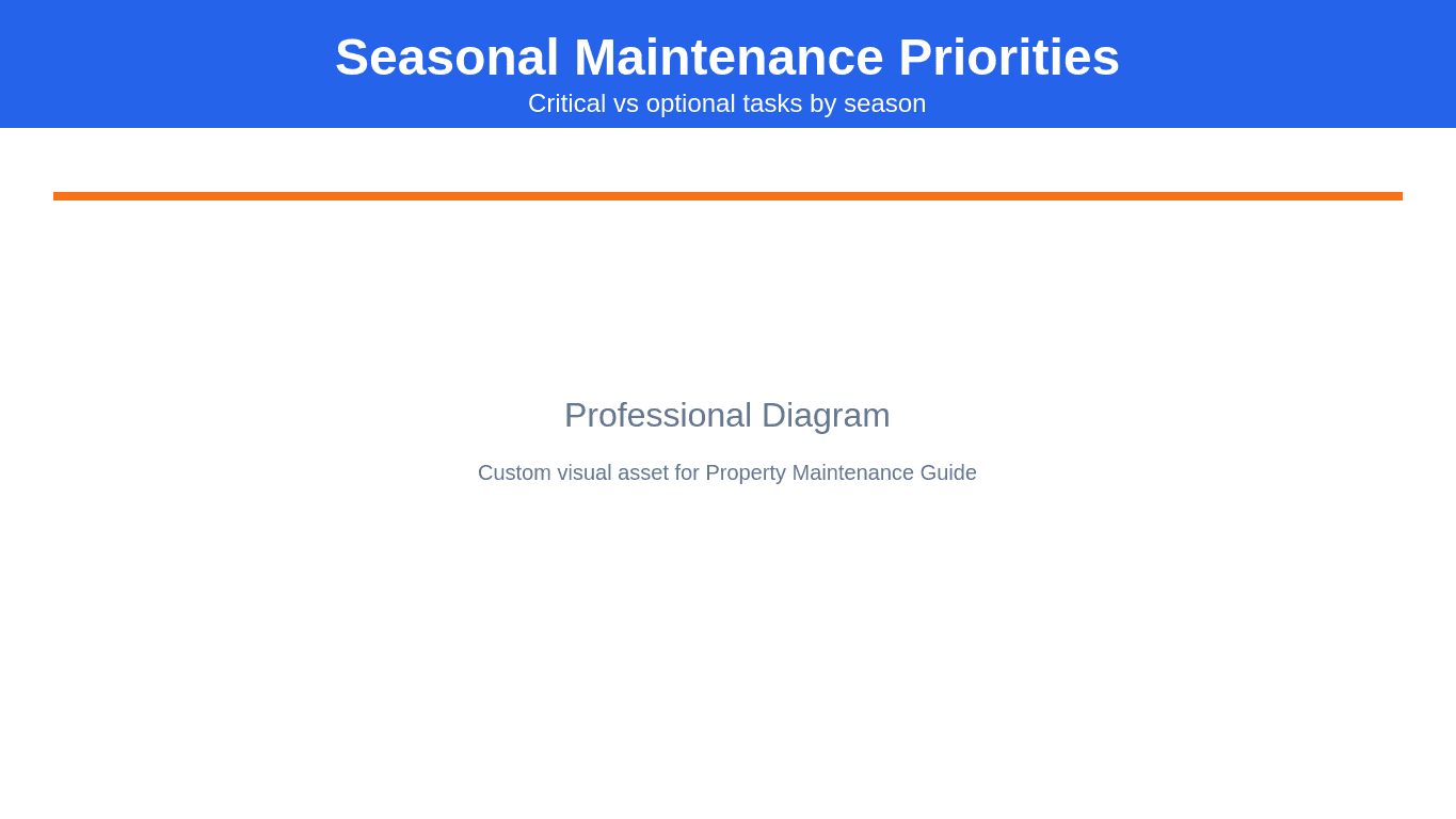 Seasonal Maintenance Priority Matrix