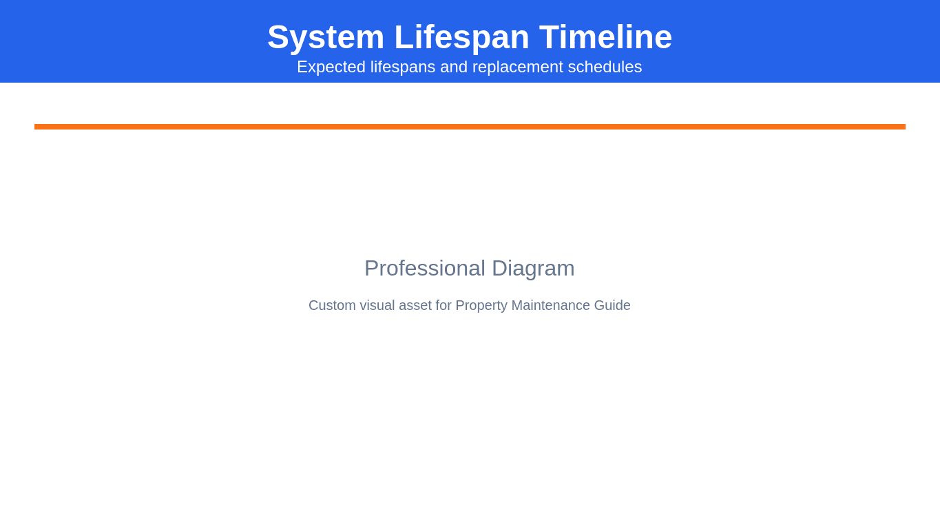System Lifespan & Replacement Timeline