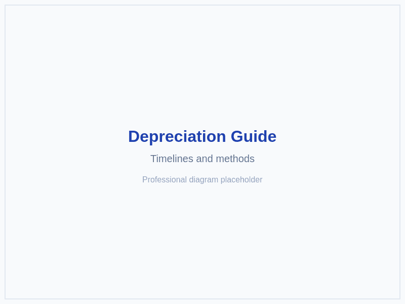 Real Estate Depreciation Timeline and Methods