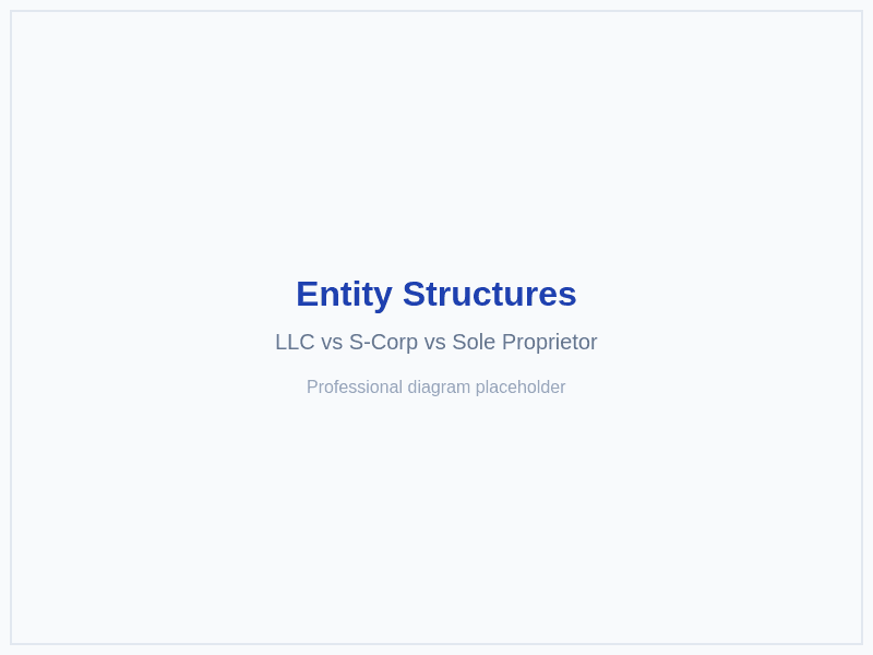 Entity Structure Comparison Matrix