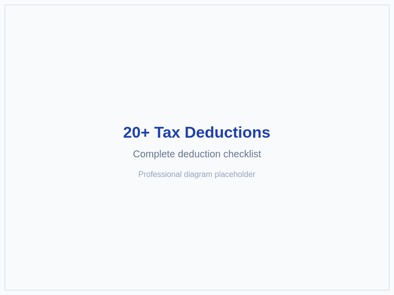 Real Estate Tax Strategy Guide: Maximize Deductions