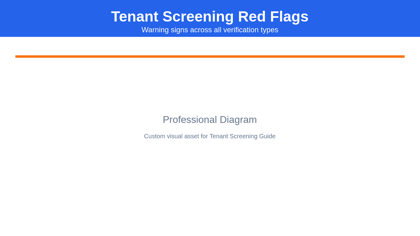 Tenant Screening Red Flags Matrix
