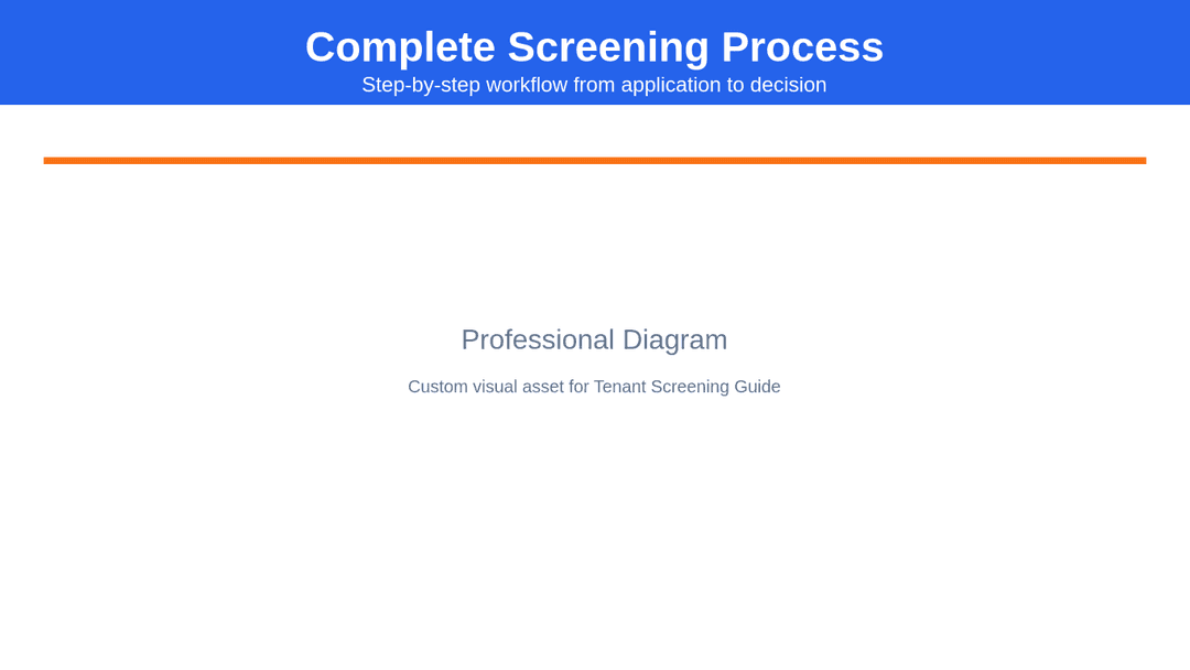 Tenant Screening Best Practices: Find Quality Renters
