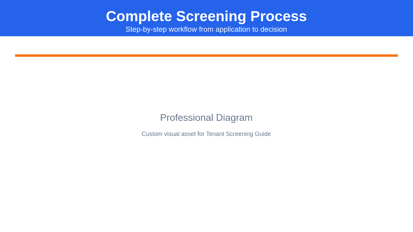 Tenant Screening Best Practices: Find Quality Renters