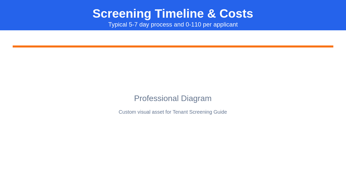 Screening Timeline and Cost Breakdown