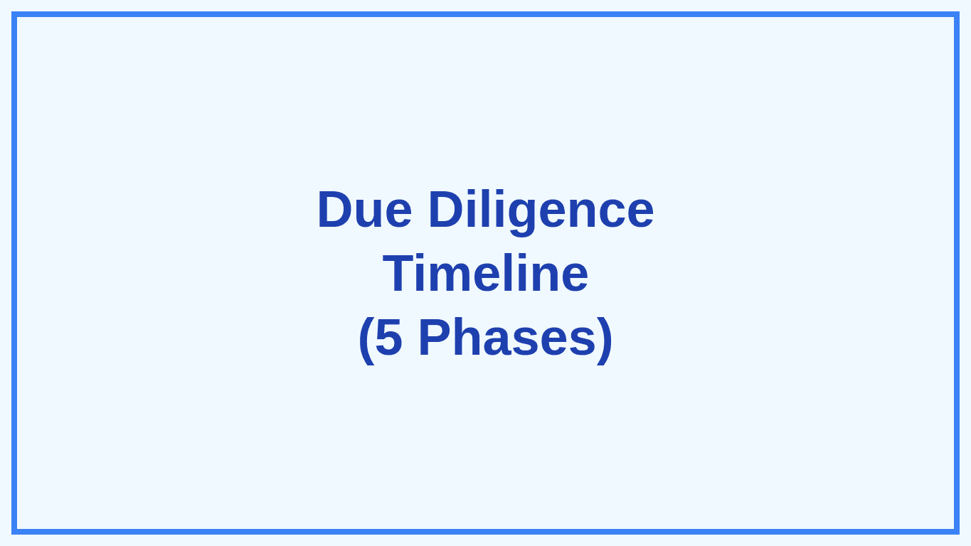 Property Investment Due Diligence Timeline